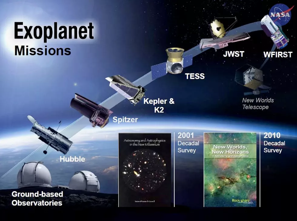 NASA SPACETELESCOPES