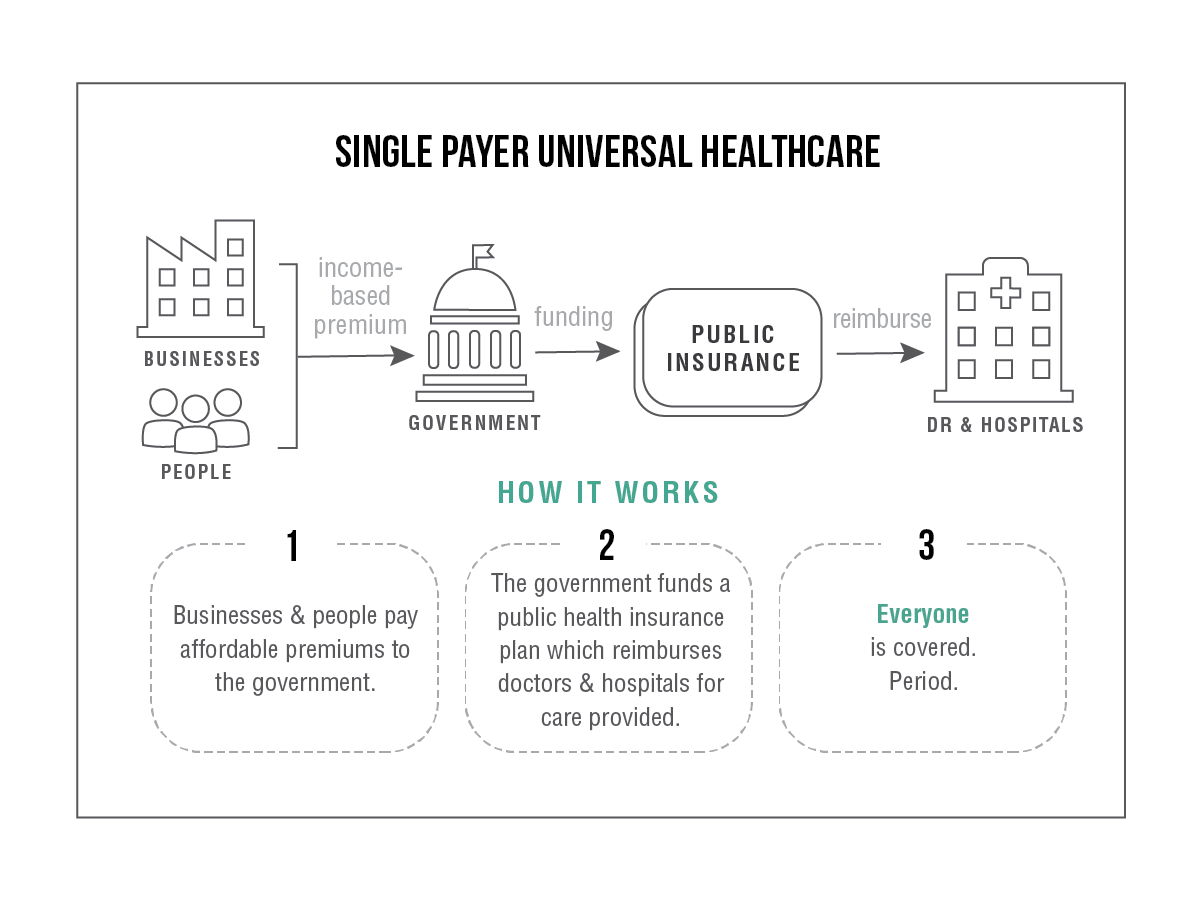 Can New York Pull Off Single-Payer Healthcare?